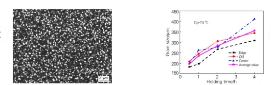Analysis of the influence of sponge titanium distribution on later processing Analysis of the influence of sponge titanium distribution on later processing
